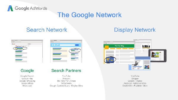 Publicité sur Google AdWords
